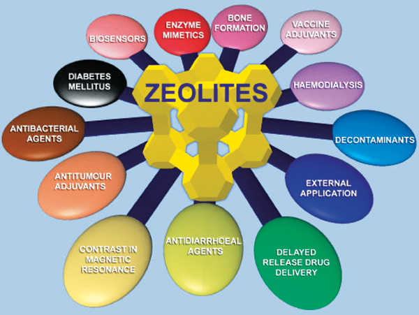 health benefits of zeolite